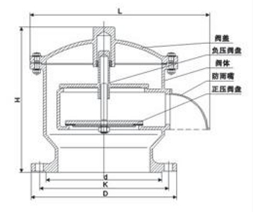 呼吸阀结构图