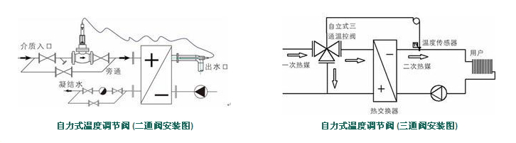 自力式温度调节阀结构图