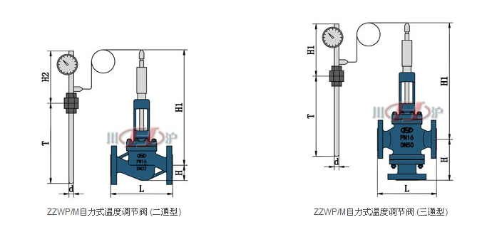 自力式温度调节阀结构图